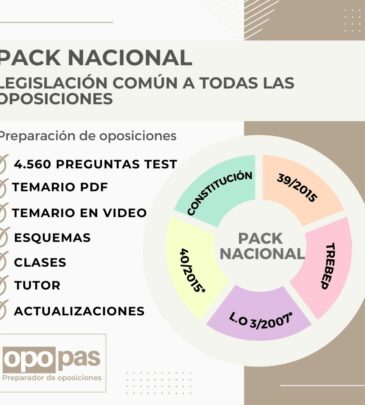 Pack de legislación nacional